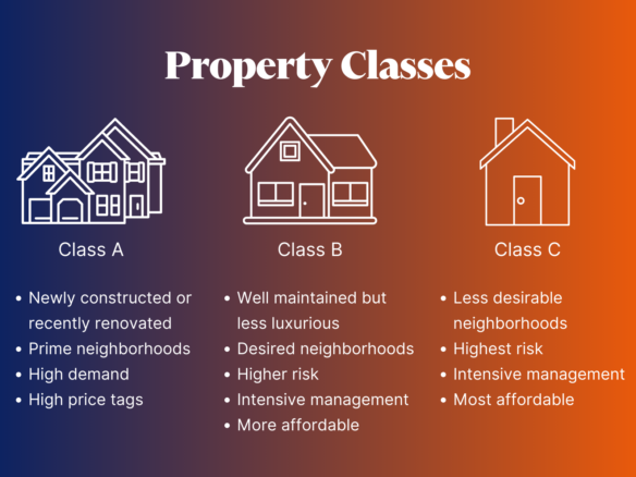 Apartment Class A vs B vs C comparison showing differences in price, quality, amenities, and investment value
