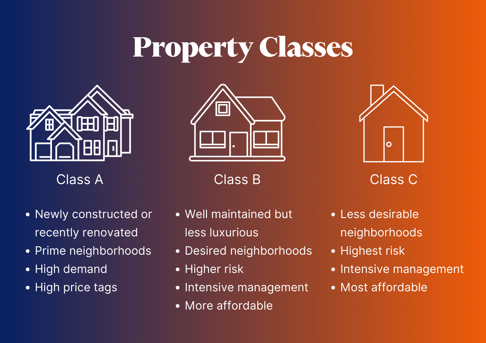 Apartment Class A vs B vs C comparison showing differences in price, quality, amenities, and investment value